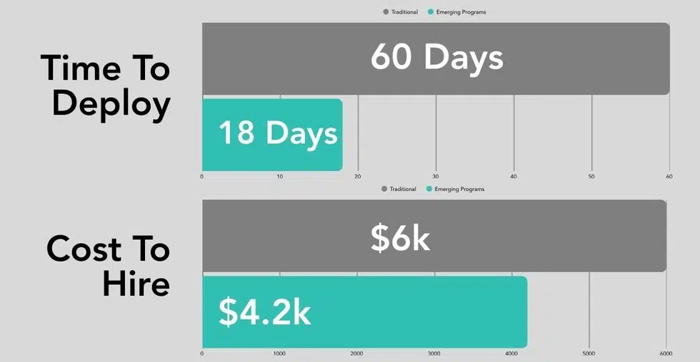ERP and EPM recruitment trends bar chart